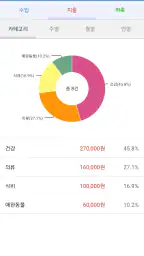 쉬운가계부 screenshot