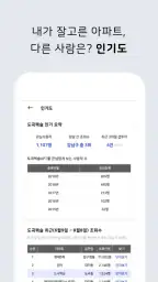 아파트 실거래가 (아실) - 부동산 screenshot