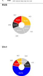 정해 만세력 - 훌륭한 사주풀이 도우미 screenshot