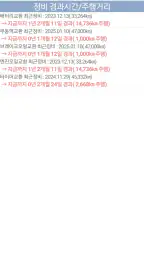 차량관리 차계부 screenshot