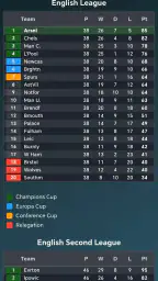 축구 커리어 시뮬레이터 게임 screenshot