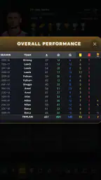 축구 커리어 시뮬레이터 게임 screenshot