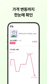 칩스 - 최저가 알림 · 경유 쇼핑으로 추가 적립 screenshot