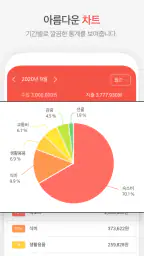 편한가계부 screenshot