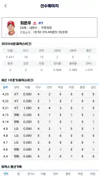 퓨처스리그 screenshot