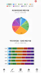 한국사오답노트 - 한국사능력시험(한능검) 심화 기출요약 screenshot