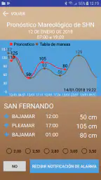 Altura del rio screenshot