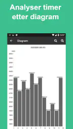 Arbeidstimer: Arbeidstid screenshot