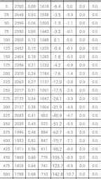 Ballistics Calculator 2026 screenshot