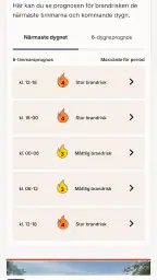 Brandrisk Ute screenshot