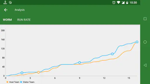 Cricket Scorer screenshot