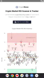 CryptoWaves: Crypto RSI Alerts screenshot