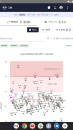 CryptoWaves: Crypto RSI Alerts screenshot