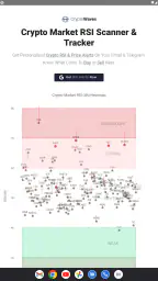 CryptoWaves: Crypto RSI Alerts screenshot