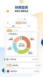 CWMoney - 存錢記帳、發票記帳、理財分析、管理預算 screenshot