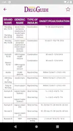 Davis's Drug Guide for Nurses screenshot