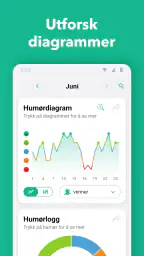 Daylio Journal, Dagbok, Humør screenshot