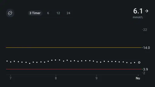 Dexcom Follow screenshot