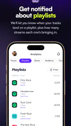 Ditto Music screenshot