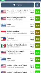Earthquake Alerts & Tracker screenshot