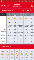 Elders Weather screenshot