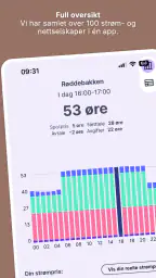 Elekt - Strømvakta screenshot