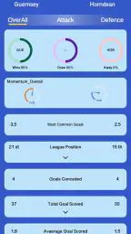 Elephant Scores screenshot