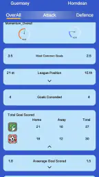 Elephant Scores screenshot