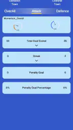 Elephant Scores screenshot