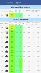 Eole, la météo de chez vous ! screenshot