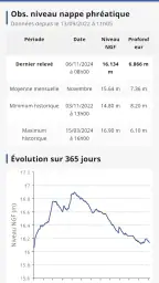 Eole, la météo de chez vous ! screenshot