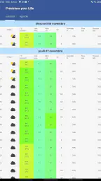 Eole, la météo de chez vous ! screenshot