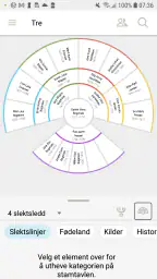 FamilySearch Tre screenshot