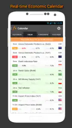 Forex Calendar, Market & News screenshot
