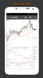 Forex Calendar, Market & News screenshot
