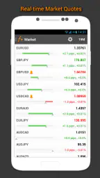 Forex Calendar, Market & News screenshot