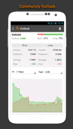 Forex Calendar, Market & News screenshot