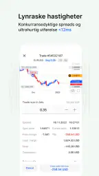 FxPro: Forex og CFD-handel screenshot