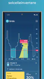 Gridio – smart opladning screenshot
