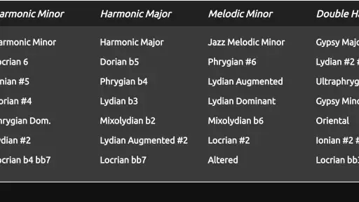 Guitar Scales & Patterns Pro screenshot