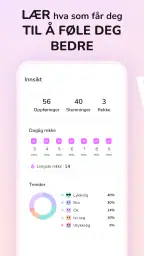 Hemlig Dagbok: Dagbok med Kode screenshot