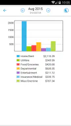 Home Budget with Sync screenshot