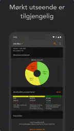Investtech - Aksjeanalyse screenshot