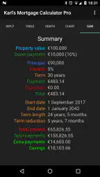 Karl's Mortgage Calculator Pro screenshot