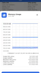 kubenav - Kubernetes Dashboard screenshot