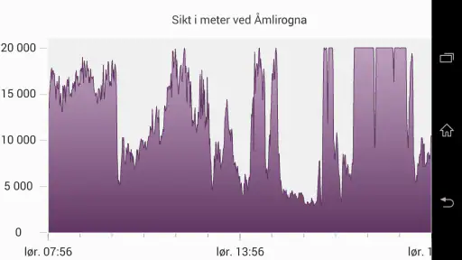 KystVær - Kystverket screenshot