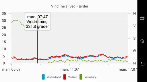 KystVær - Kystverket screenshot