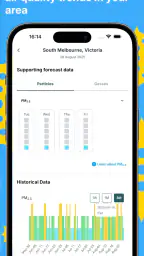 Melbourne Pollen Count screenshot