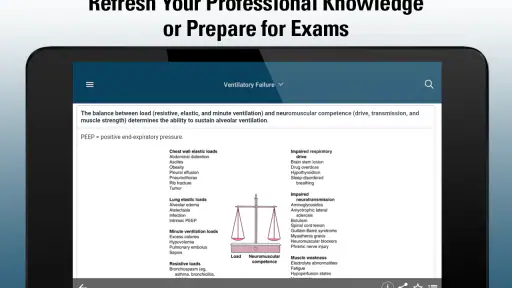 MSD Manual Professional screenshot