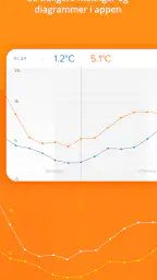 Netatmo Weather screenshot